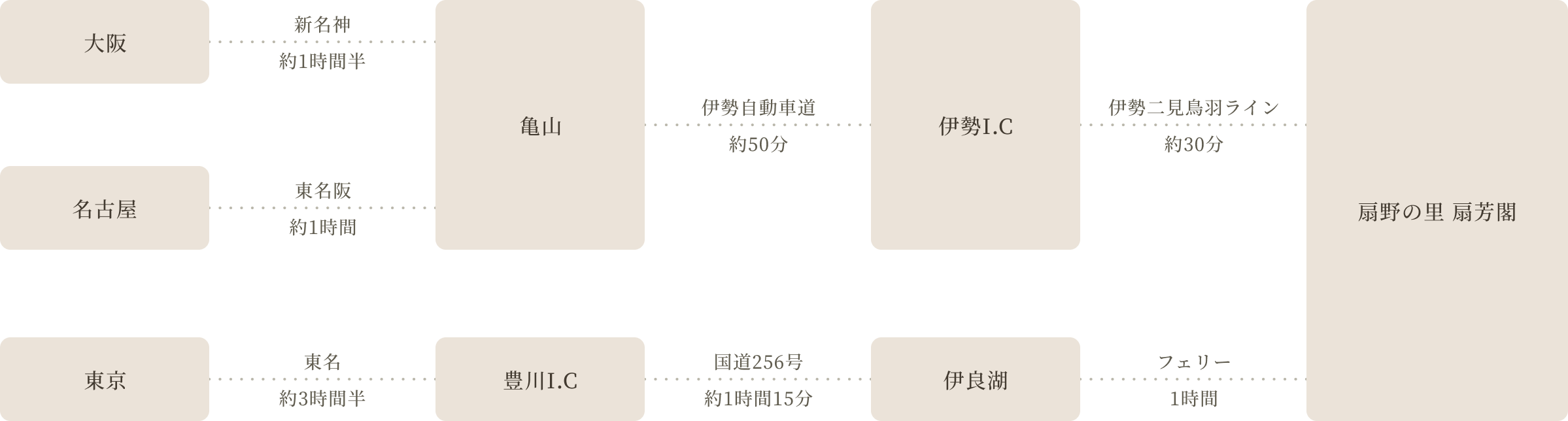 [output echo=$alt_car]