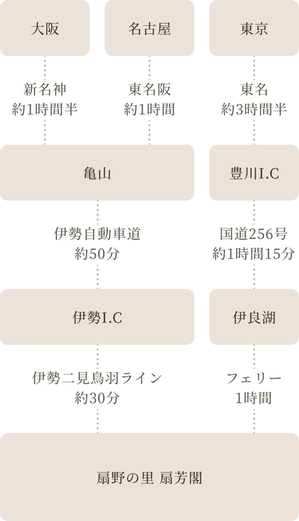 [output echo=$alt_car]