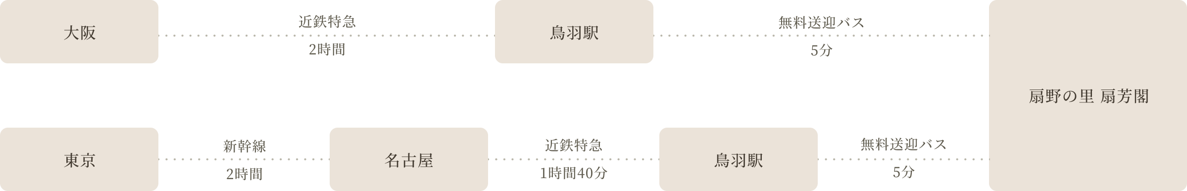 [output echo=$alt_train]
