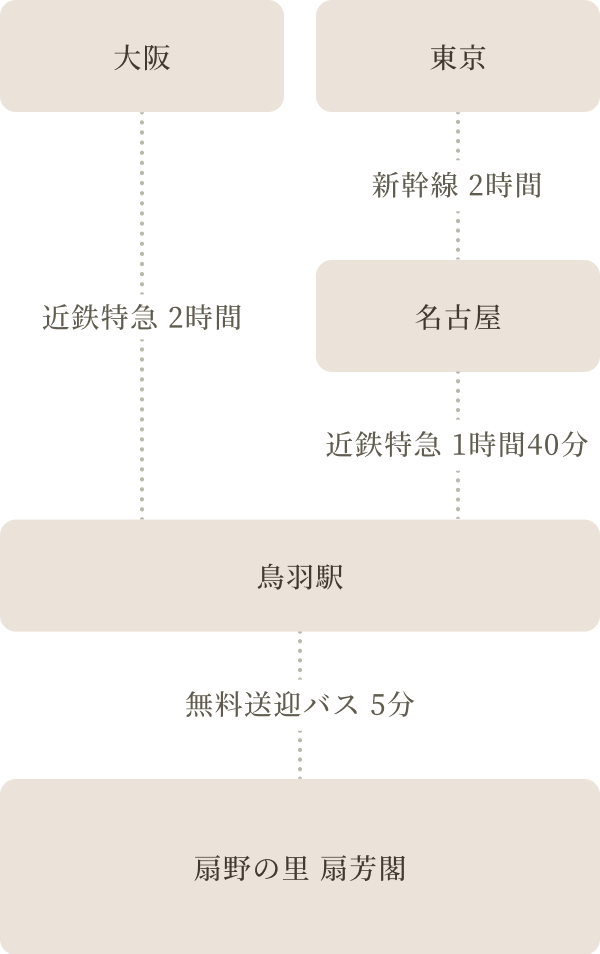 [output echo=$alt_train]
